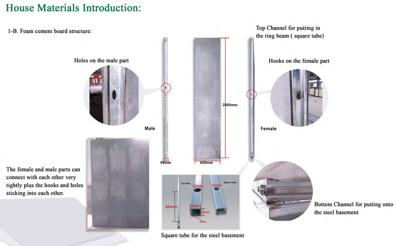 Labeled diagram of the PanLbilt male and female steel channel profiles, showing hooks, holes, and the top and bottom channels.